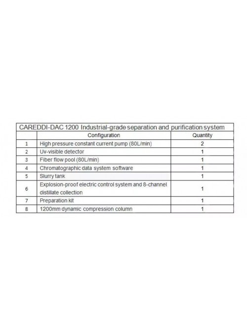 Analytical Binary High Performance Liquid Chromatography HPLC System