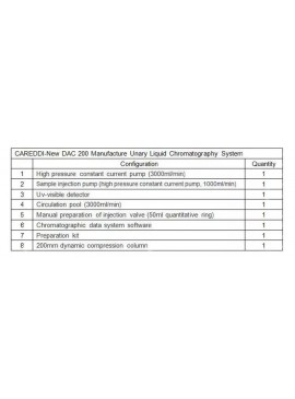 Gradient System Liquid Chromatography Industrial Hemp HPLC System