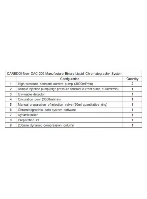 Gradient System Liquid Chromatography Industrial Hemp HPLC System