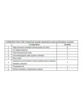 HPLC High Performance Liquid Chromatography System 2