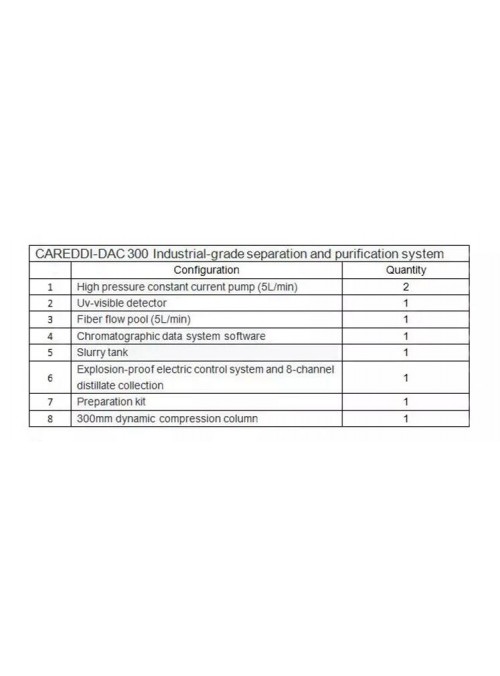 HPLC High Performance Liquid Chromatography System 2