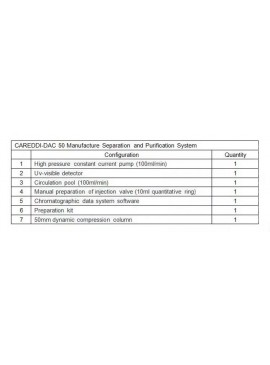 HPLC Low Pressure Quaternary Gradient System HPLC System