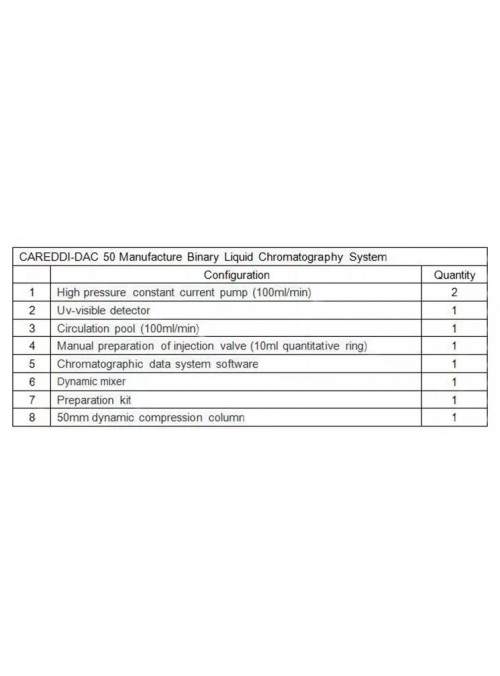 HPLC Low Pressure Quaternary Gradient System HPLC System