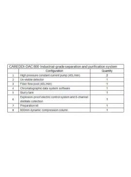 Isocratic HPLC High Performance Liquid Chromatography System