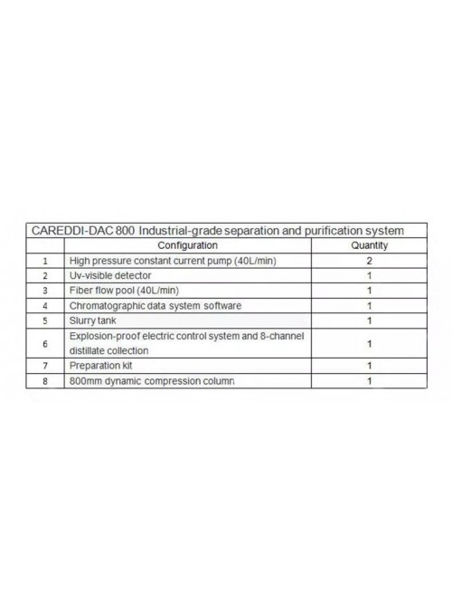 Isocratic HPLC High Performance Liquid Chromatography System